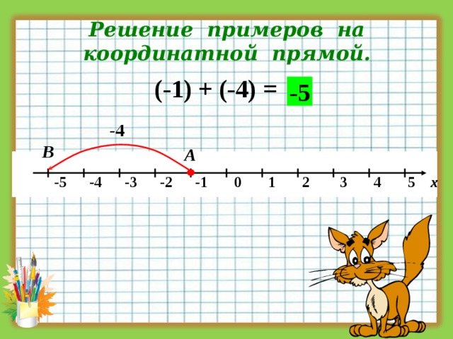  Решение примеров на координатной прямой.  (-1) + (-4) = -5 -4 В А   -5 -4 -3 -2 -1 0 1 2 3 4 5 х 