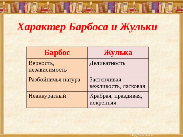 Читательский дневник куприн барбос. Куприн описание Барбоса и Жульки. Характеристика Барбоса из сказки Барбос и Жулька. Характеристика героев рассказа Барбос и Жулька. Характеристика героев из рассказа Барбос и Жулька.