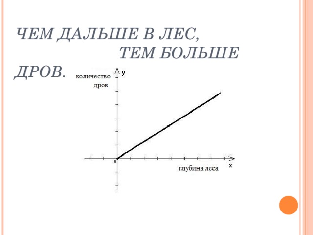 Дальше в лес больше дров. Чем дальше в лес тем больше дров. Чем дальше в лес тем больше. Дальше в лес больше дров смысл пословицы. Чем дальше в лес тем больше дров график.