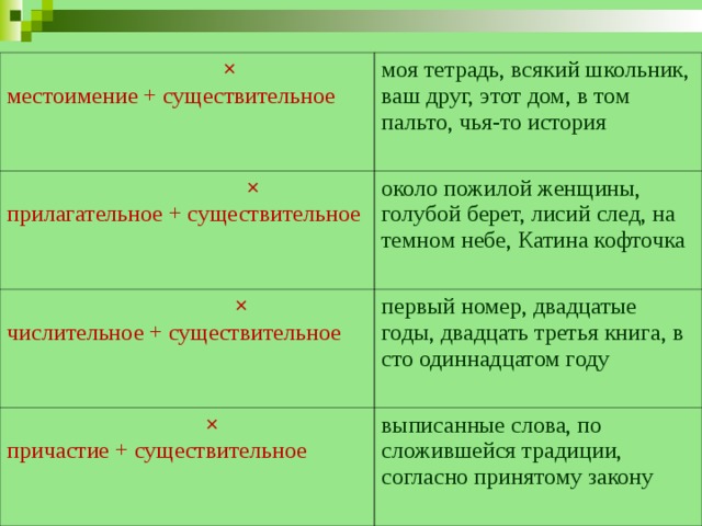 Прилагательное и существительное словосочетание примеры