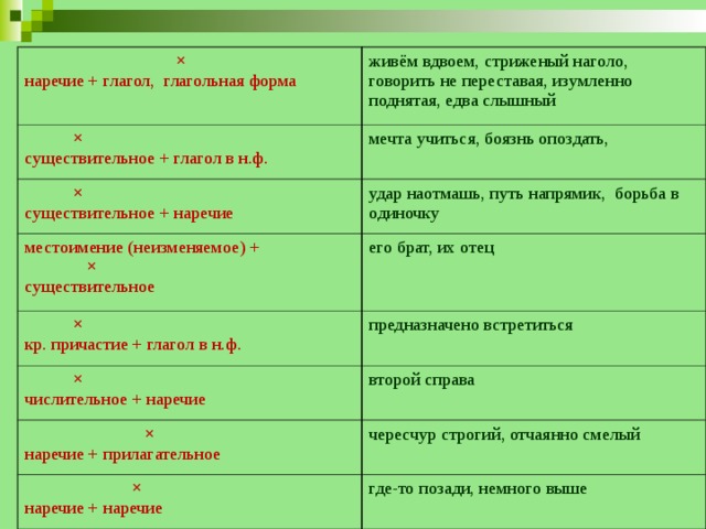 Словосочетание глагол плюс глагол. Существительное наречие словосочетание. Словосочетание наречие плюс существительное. Глагол и существительное словосочетание примеры. Наречие наречие словосочетание.