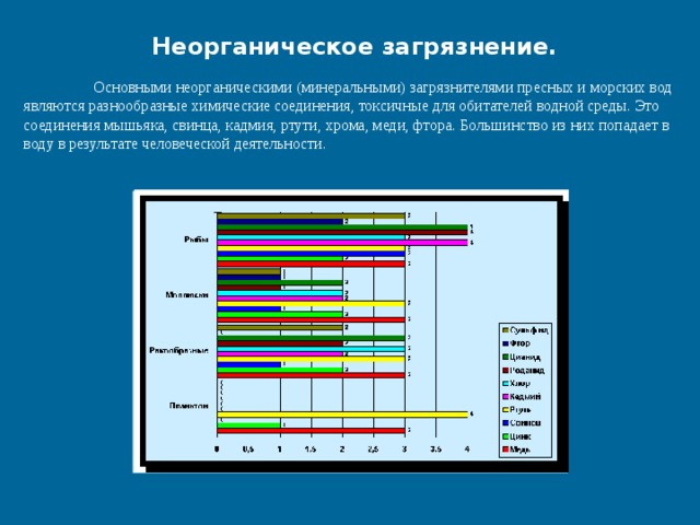 Неорганическое загрязнение.  Основными неорганическими (минеральными) загрязнителями пресных и морских вод являются разнообразные химические соединения, токсичные для обитателей водной среды. Это соединения мышьяка, свинца, кадмия, ртути, хрома, меди, фтора. Большинство из них попадает в воду в результате человеческой деятельности. 