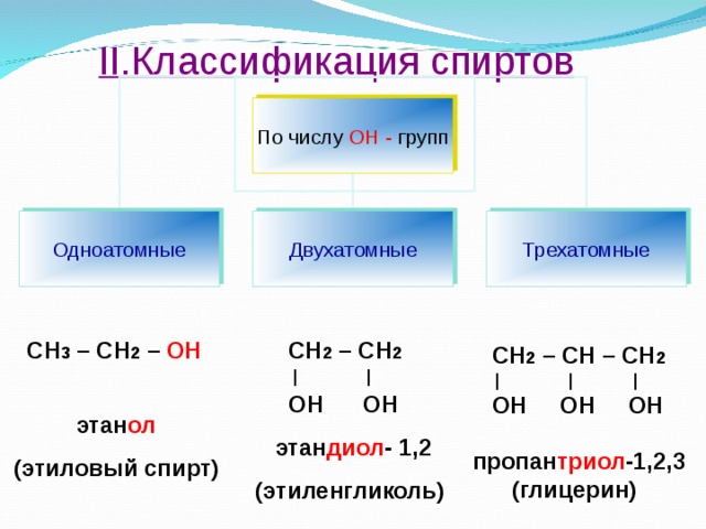 II. Классификация спиртов По числу ОН - групп Одноатомные Двухатомные Трехатомные  СН 3 – СН 2 – OH   этан ол  (этиловый спирт)    СН 2 – СН 2  | |  ОН ОН  этан диол - 1,2  (этиленгликоль)    СН 2 – СН – СН 2  | | |  ОН ОН ОН   пропан триол -1,2,3  (глицерин)   