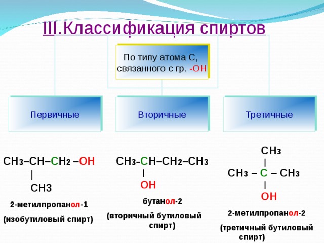 III. Классификация спиртов По типу атома С, связанного с гр. -ОН Первичные Вторичные Третичные  СН 3  |  СН 3 – С – СН 3  |  ОН  2-метилпропан ол -2 (третичный бутиловый спирт) СН 3 –СН– С Н 2 – ОН  СН 3– С Н–СН 2 –СН 3  |  |  ОН  СН3  2-метилпропан ол -1 (изобутиловый спирт)    бутан ол -2  (вторичный бутиловый спирт)   