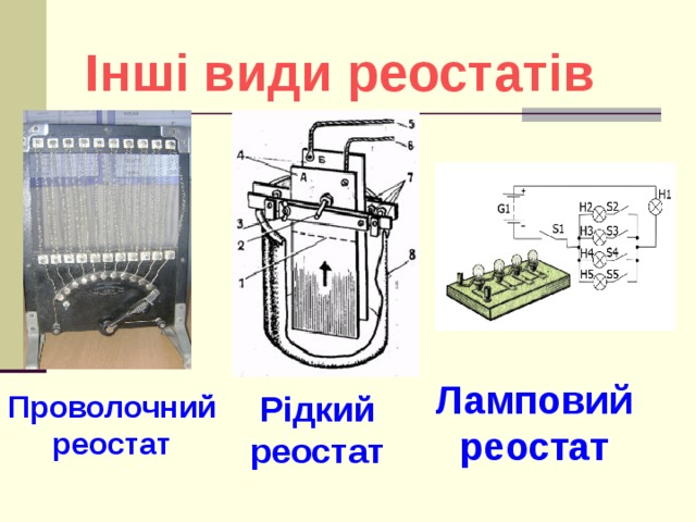 Інші види реостатів Ламповий реостат Проволочний Рідкий реостат реостат