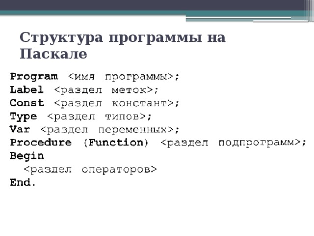 Структура программы на Паскале 