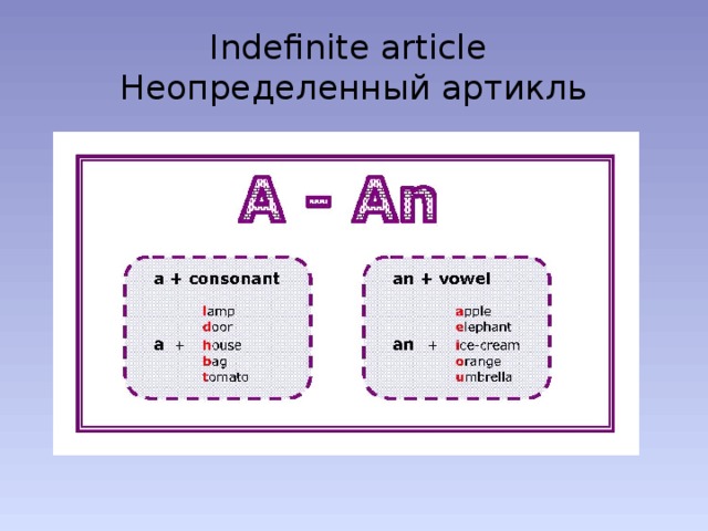 Неопределенный артикль в английском презентация