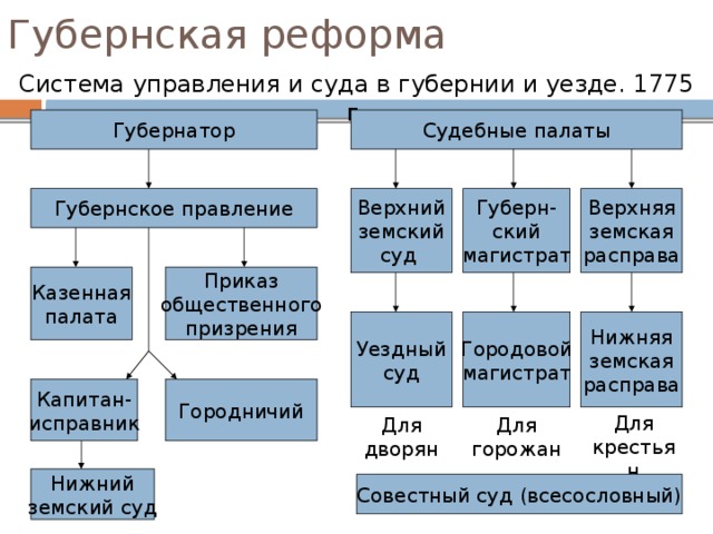 Судебная система 1775 схема