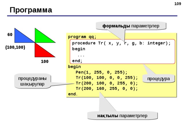 108 Программа формальды параметрлер 60 program qq; begin  Pen(1, 255, 0, 255);  Tr(100, 100, 0, 0, 255);  Tr(200, 100, 0, 255, 0);  Tr(200, 160, 255, 0, 0); end. procedure Tr( x, y, r, g, b: integer); begin  ... end; ( 100 , 100 ) 100 процедураны шақырулар процедура нақтылы параметрлер 109 