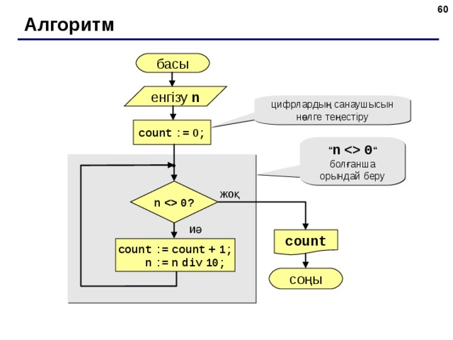  Алгоритм басы енгізу n цифрлардың санаушысын нөлге теңестіру count  := 0 ; “ n    0 “  болғанша орындай беру n    0? жоқ иә count count  :=  count  +  1;  n  :=  n  div  10; соңы  