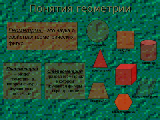 Определение геометрии, как науки. Фигуры планиметрии. Геометрические понятия. Сообщение на тему геометрические фигуры. Основные геометрические фигуры.