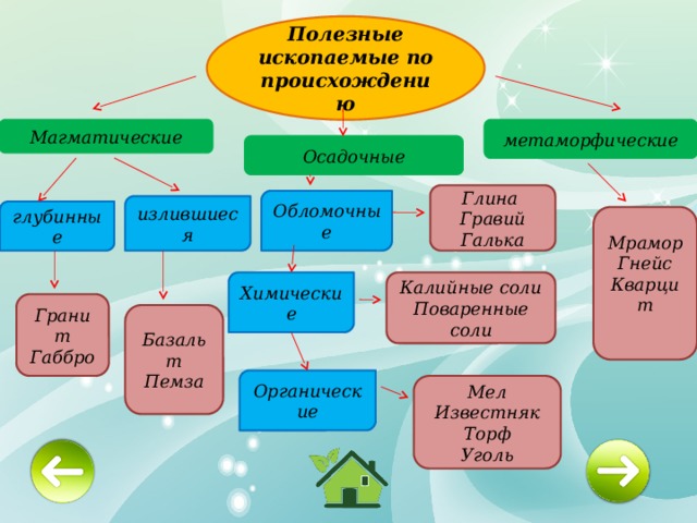 Схема полезных ископаемых 5 класс