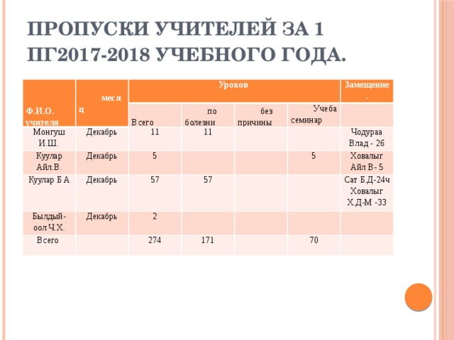 Журнал учета пропущенных и замещенных уроков образец