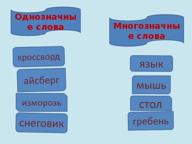 Чем отличаются слова от однозначных