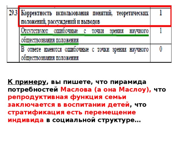 К примеру , вы пишете, что пирамида потребностей Маслова (а она Маслоу), что репродуктивная функция семьи заключается в воспитании детей , что стратификация есть перемещение индивида в социальной структуре… 