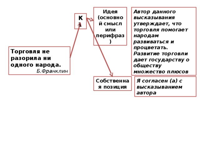 Что такое перифраз противопоставление образов эпизодов картин слов