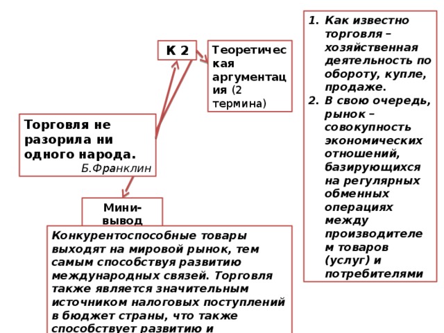 Как известно торговля – хозяйственная деятельность по обороту, купле, продаже. В свою очередь, рынок – совокупность экономических отношений, базирующихся на регулярных обменных операциях между производителем товаров (услуг) и потребителями К 2 Теоретическая аргументация (2 термина) Торговля не разорила ни одного народа. Б.Франклин Мини-вывод Конкурентоспособные товары выходят на мировой рынок, тем самым способствуя развитию международных связей. Торговля также является значительным источником налоговых поступлений в бюджет страны, что также способствует развитию и процветанию. 