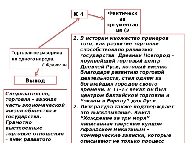 Фактическая аргументация (2 примера) К 4 В истории множество примеров того, как развитие торговли способствовало развитию государства. Древний Новгород – крупнейший торговый центр Древней Руси, который именно благодаря развитию торговой деятельности, стал одним из богатейших городов своего времени. В 11-13 веках он был центром балтийской торговли и “окном в Европу” для Руси. Литература также подтверждает это высказывание. Книга “Хождение за три моря” написанная тверским купцом Афанасием Никитиным – коммерческие записки, которые описывают не только процесс торговли, которую вел купец, но и политику. Экономику и культуру других стран. Тем самым способствуя развитию истории, культуры и экономики России. Вывод Следовательно, торговля – важная часть экономической жизни общества и государства. Грамотно выстроенные торговые отношения – знак развитого государства и общества 