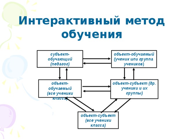 Объект ученика. Ученик объект или субъект обучения. Педагог объект субъект ученик. Субъект учитель объект ученик. Преподаватель объект ученик субъект.