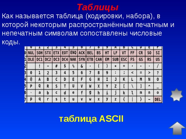 Набор символов используемых для кодирования. Числовой код. Как называется таблица. Название кодировок. Самые распространенные кодировки.