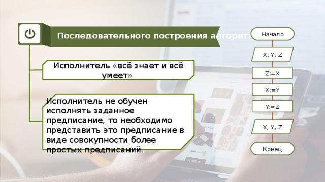 Начало Последовательного построения алгоритма X, Y , Z Исполнитель «всё знает и всё умеет» Z:=X X:=Y Исполнитель не обучен исполнять заданное предписание, то необходимо представить это предписание в виде совокупности более простых предписаний. Y:=Z X, Y , Z Конец