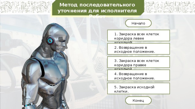 Метод последовательного уточнения для исполнителя Робот Начало 1. Закраска всех клеток коридора левее исходной. 2. Возвращение в исходное положение. 3. Закраска всех клеток коридора правее исходной. 4. Возвращение в исходное положение. 5. Закраска исходной клетки. Конец