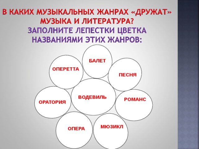 Итоговый урок по музыке 7 класс презентация