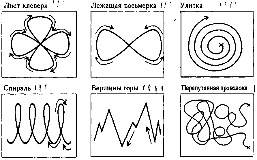 Нейропсихологические упражнения картинки