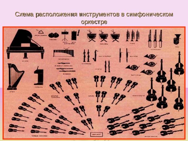 Симфонический оркестр схема расположения музыкальных инструментов Музыкальные инструменты, музыка 2 класс