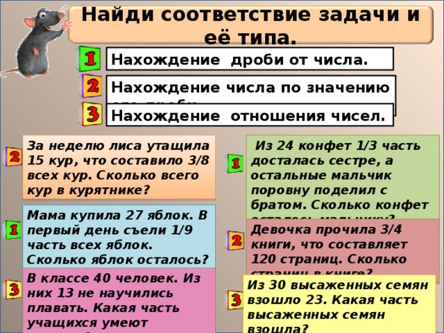 Найди соответствие задачи и её типа. Нахождение дроби от числа. Нахождение числа по значению его дроби. Нахождение отношения чисел.  Из 24 конфет 1/3 часть досталась сестре, а остальные мальчик поровну поделил с братом. Сколько конфет осталось мальчику? За неделю лиса утащила 15 кур, что составило 3/8 всех кур. Сколько всего кур в курятнике? Мама купила 27 яблок. В первый день съели 1/9 часть всех яблок. Сколько яблок осталось? Девочка прочила 3 /4 книги, что составляет 120 страниц. Сколько страниц в книге? В классе 40 человек. Из них 13 не научились плавать. Какая часть учащихся умеют плавать? Из 30 высаженных семян взошло 23. Какая часть высаженных семян взошла? 