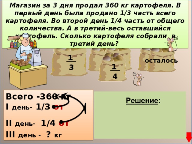 Магазин за 3 дня продал 360 кг картофеля. В первый день была продано 1/3 часть всего картофеля. Во второй день 1/4 часть от общего количества. А в третий-весь оставшийся картофель. Сколько картофеля собрали в третий день?  1 осталось  1  3  4 Всего -360 кг I  день-  1 / 3 от  II  день-  1 /4  от III день - ?  кг  1) 360 : 3 = 120 (кг)-1 день 2) 360 : 4 = 90 (кг)-2 день 3)120+90 =210 (кг)-за 2 дня 4)360–210=150 (кг) Ответ: 150 кг картофеля собрали в третий день. 