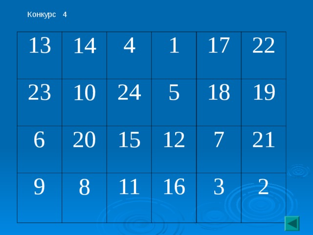 Конкурс 4 13 14 23 6 4 10 9 20 1 24 5 15 17 8 22 12 18 11 19 7 16 21 3 2