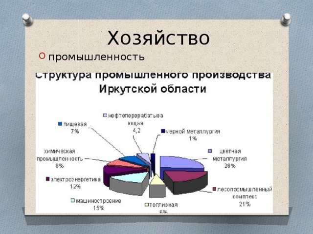 Хозяйство промышленность 