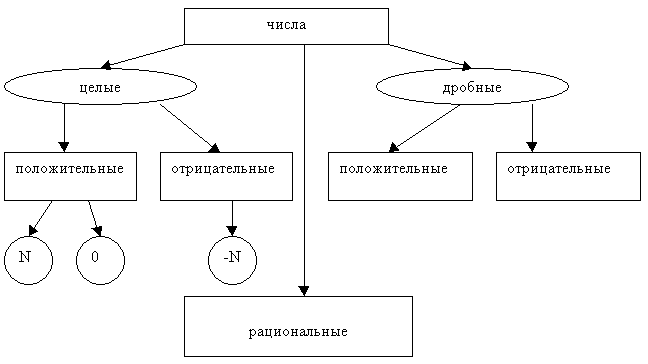 Действительные числа схема