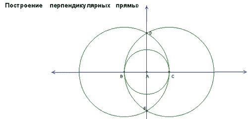 Постройте середину данного. Построение перпендикулярных прямых с помощью циркуля. Перпендикулярные прямые с помощью циркуля. Как провести перпендикуляр к прямой с помощью циркуля. Как построить перпендикулярные прямые с помощью циркуля.