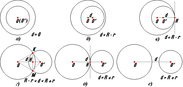 Рассмотрите рисунок 45 запишите в каких случаях окружности пересекаются касаются концентрические