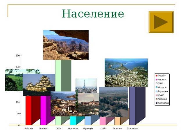 Население