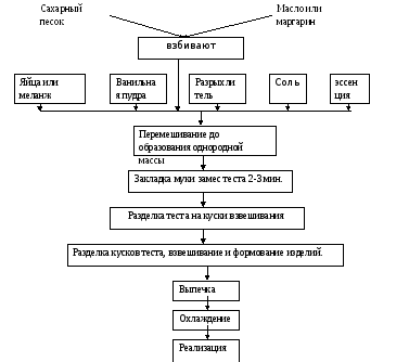 Рабочая тетрадь для пм 01 приготовление блюд из овощей и грибов