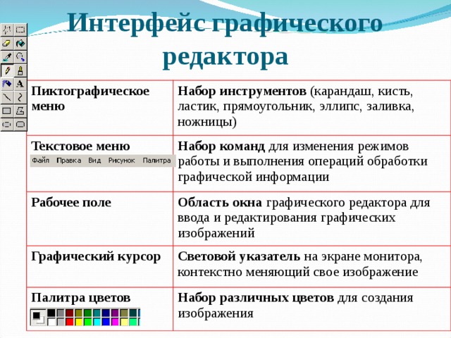 Программа предназначенная для создания и обработки рисунков и других изображений называется