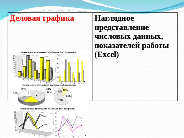 Графическое изображение дающее наглядное представление о характере зависимости одной величины