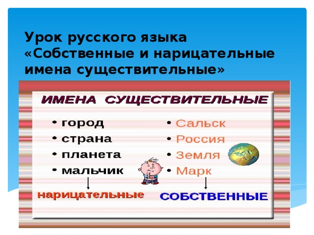 Урок русского языка  «Собственные и нарицательные имена существительные» 
