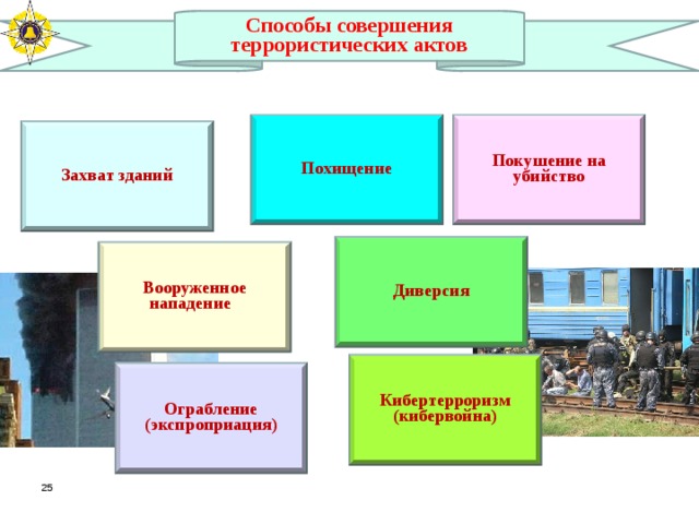 Методы осуществления террористических актов