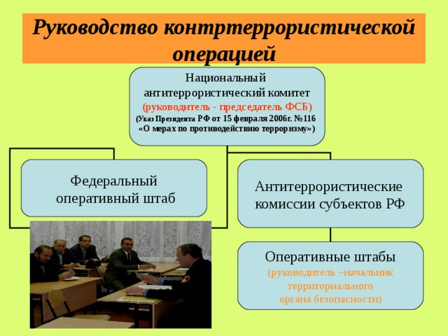 Оперативный штаб контртеррористической операции. Руководство контртеррористической операцией. Руководит проведением контртеррористической операции:. Функции оперативного штаба контртеррористической операции.