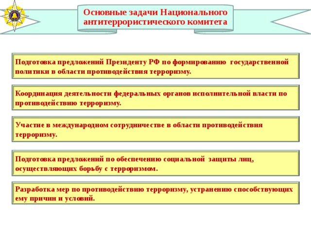 Схема координации деятельности по противодействию терроризму в рф