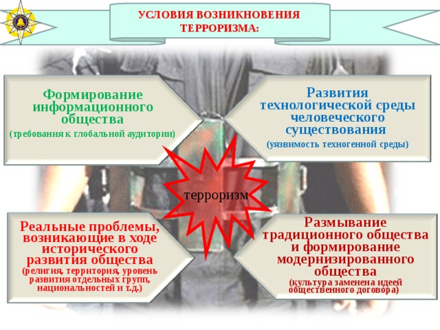 Причины терроризма. Условия возникновения терроризма. Факторы возникновения терроризма. Факторы способствующие развитию терроризма. Причины и условия терроризма.