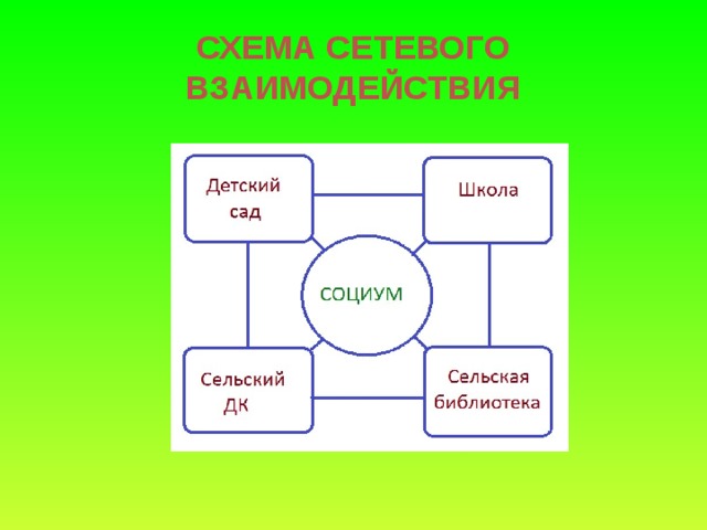 Схема сетевого взаимодействия