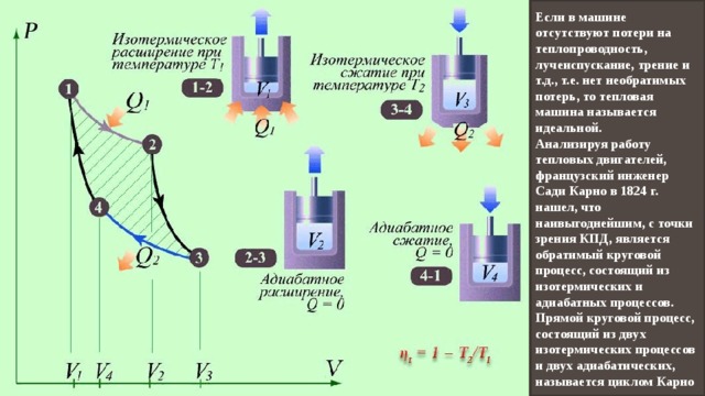 Кпд идеальной тепловой машины