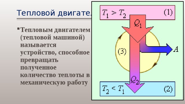 Второй закон термодинамики презентация 10 класс