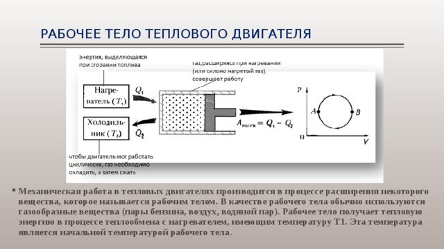 Рабочее тело тепловой машины получило