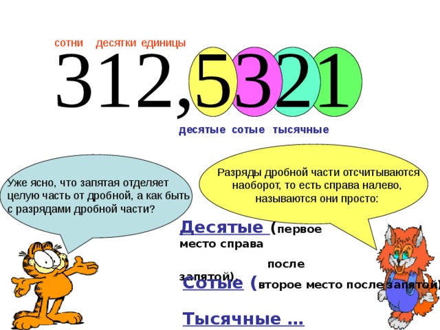 единицы сотни десятки тысячные сотые десятые Разряды дробной части отсчитываются наоборот, то есть справа налево, называются они просто: Уже ясно, что запятая отделяет целую часть от дробной, а как быть с разрядами дробной части? Десятые ( первое место справа  после запятой), Сотые ( второе место после запятой) Тысячные … 